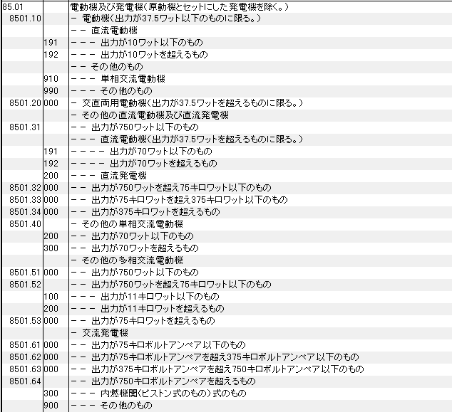 8501 電動機、発電機 HSコード一覧