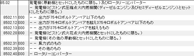 8502 発電機、ロータリーコンバーター HSコード一覧