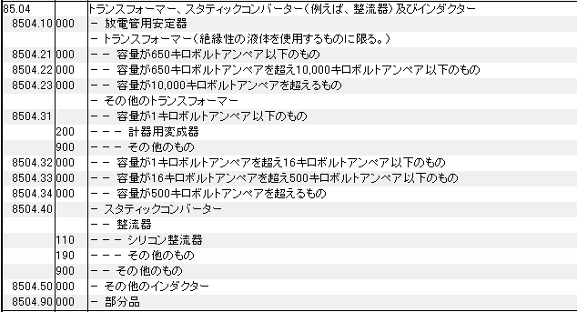 8504 トランスフォーマー、スタティックコンバーター、整流器、インダクター HSコード一覧