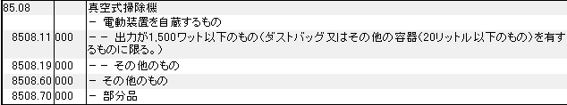 8508 真空式掃除機 HSコード一覧