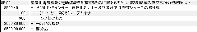 8509 家庭用電気機器 HSコード一覧