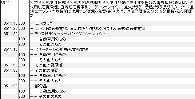 8511 点火用磁石発電機、直流磁石発電機、イグニションコイル、点火プラグ、予熱プラグ、スターター、直流発電機、交流発電機、開閉器 HSコード一覧
