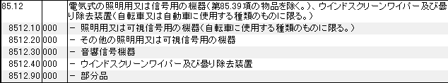 8512 照明用機器、信号用機器、ウインドスクリーンワイパー、曇り除去装置 HSコード一覧