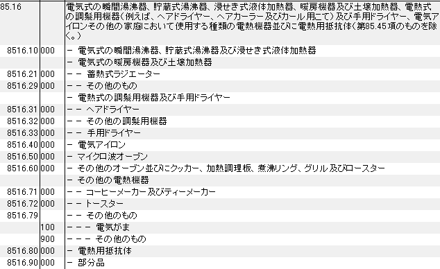 8516 瞬間湯沸器、貯蔵式湯沸器、浸せき式液体加熱器、暖房機器、土壌加熱器、調髪用機器、ヘアドライヤー、ヘアカーラー、カール用こて、電気アイロン、電熱機器、電熱用抵抗体 HSコード一覧