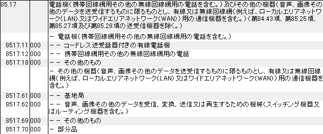 8517 電話機、携帯電話、無線電話 HSコード一覧