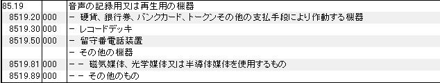 8519 音声の記録用、再生用の機器 HSコード一覧