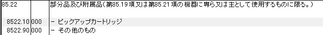 8522 記録用機器、録音用機器の部品、部分品、附属品、ピックアップカートリッジ HSコード一覧