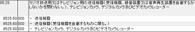 8525 ラジオ放送用、テレビ用の送信機器、テレビカメラ、デジタルカメラ、ビデオカメラレコーダー HSコード一覧