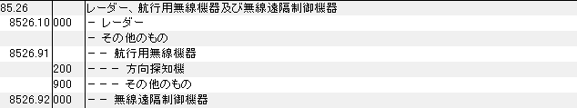 8526 レーダー、航行用無線機器、無線遠隔制御機器 HSコード一覧