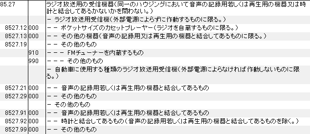 8527 ラジオ放送用の受信機器、ラジカセ HSコード一覧