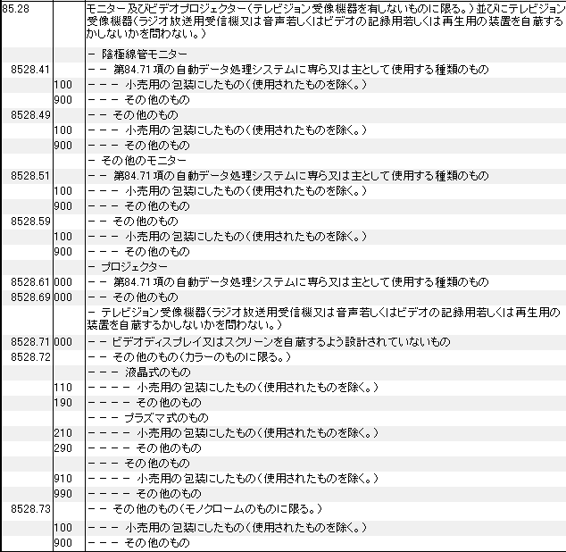 8528 モニター、ビデオプロジェクター、テレビジョン受像機器 HSコード一覧