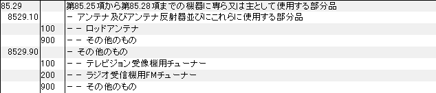 8529 テレビ、ラジオ、レーダーなどの部品 HSコード一覧
