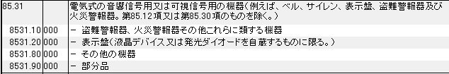 8531 音響信号用機器、可視信号用機器、ベル、サイレン、表示盤、盗難警報器、火災警報器 HSコード一覧