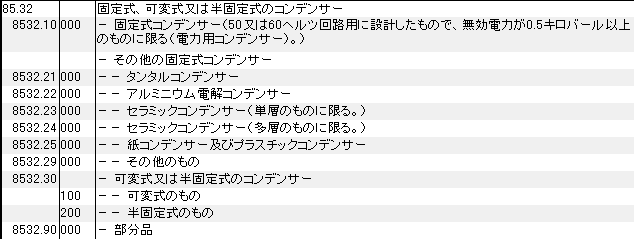 8532 固定式、可変式、半固定式のコンデンサー HSコード一覧