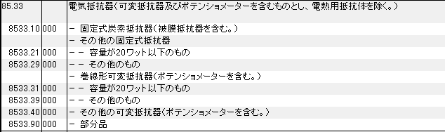 8533 電気抵抗器 HSコード一覧