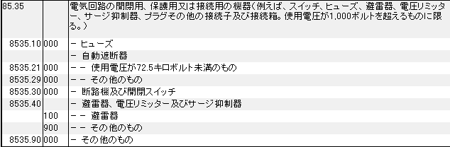 8535 電気回路の開閉用、保護用、接続用の機器、スイッチ、ヒューズ、避雷器、電圧リミッター、サージ抑制器、プラグ、接続子、接続箱 HSコード一覧