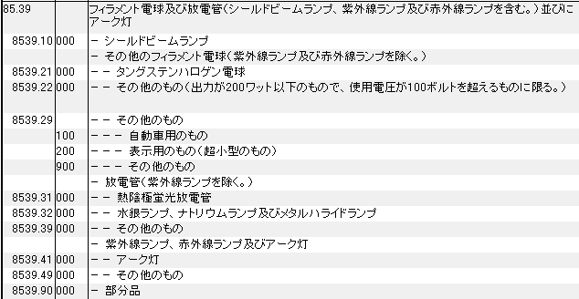 8539 フィラメント電球、放電管、シールドビームランプ、紫外線ランプ、赤外線ランプ、アーク灯 HSコード一覧