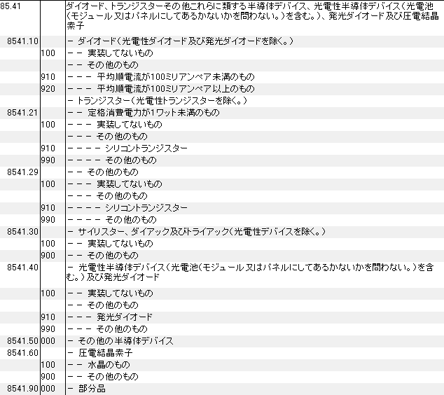 8541 ダイオード、トランジスター、半導体デバイス、光電性半導体デバイス、光電池、発光ダイオード、圧電結晶素子 HSコード一覧