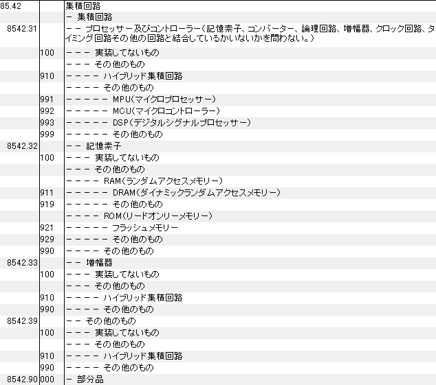 8542 集積回路 HSコード一覧