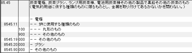 8545 炭素電極、炭素ブラシ、カーボンブラシ、ランプ用炭素棒、電池用炭素 HSコード一覧