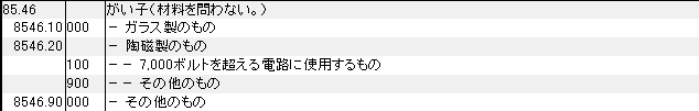 8546 がい子、ガイシ HSコード一覧