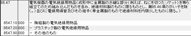 8547 電気機器の電気絶縁用物品、ねじを切ったソケット、電線用導管、継手 HSコード一覧