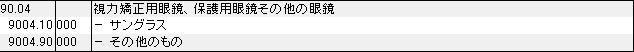 9004 視力矯正用眼鏡、保護用眼鏡、眼鏡類 HSコード一覧