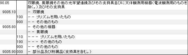 9005 双眼鏡、隻眼鏡、光学望遠鏡、支持具、天体観測用機器 HSコード一覧