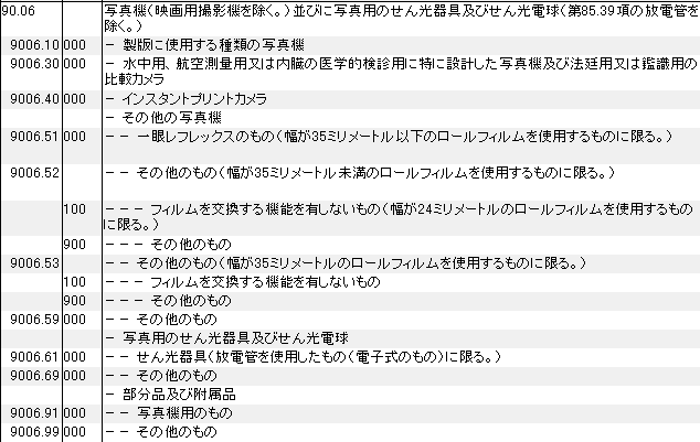 9006 写真機、写真用のせん光器具、せん光電球 HSコード一覧