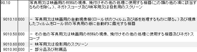 9010 写真・映画用の現像、焼付けに使用する機器、ネガトスコープ、映写用・投影用スクリーン HSコード一覧