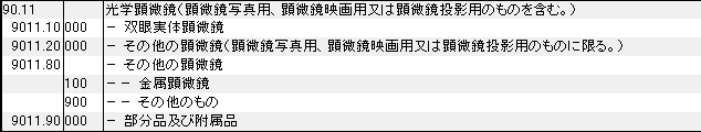 9011 光学顕微鏡 HSコード一覧