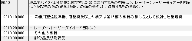 9013 液晶デバイス、レーザー、光学機器 HSコード一覧