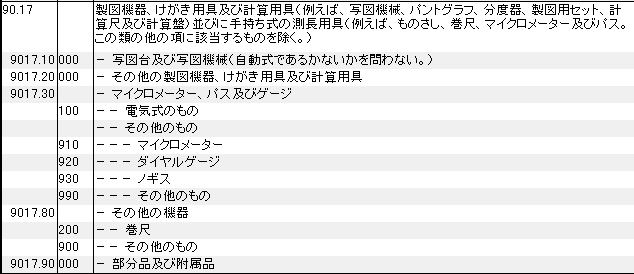 9017 製図機器、けがき用具、計算用具、写図機械、パントグラフ、分度器、製図用セット、計算尺、計算盤、測長用具、ものさし、巻尺、マイクロメーター、パス HSコード一覧