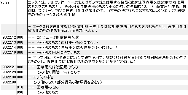 9022 エックス線、アルファ線、ベータ線、ガンマ線を使用する機器、高電圧発生機、制御盤、スクリーン、検査用・処置用の机、いす、エックス線管、エックス線の発生機 HSコード一覧