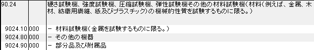 9024 硬さ試験機、強度試験機、圧縮試験機、弾性試験機、材料試験機 HSコード一覧