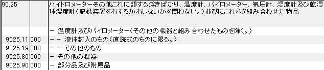 9025 ハイドロメーター、浮きばかり、温度計、パイロメーター、気圧計、湿度計、乾湿球湿度計 HSコード一覧