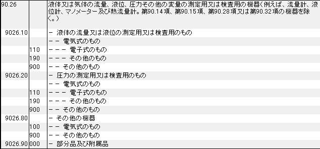 9026 液体、気体の流量、液位、圧力などの測定機器、検査機器 HSコード一覧