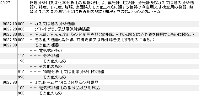 9027 物理分析用機器、化学分析用機器、偏光計、屈折計、分光計、ガス煙分析機器、粘度、多孔度、膨脹、表面張力などの測定用・検査用の機器、熱、音又は光の量の測定用又は検査用の機器、露出計、ミクロトーム HSコード一覧