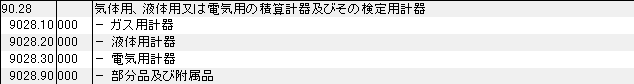 9028 気体用、液体用、電気用の積算計器、検定用計器 HSコード一覧