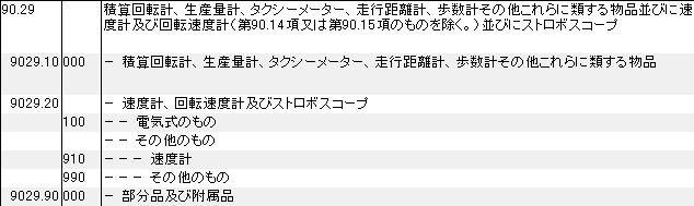 9029 積算回転計、生産量計、タクシーメーター、走行距離計、歩数計、速度計、回転速度計、ストロボスコープ HSコード一覧