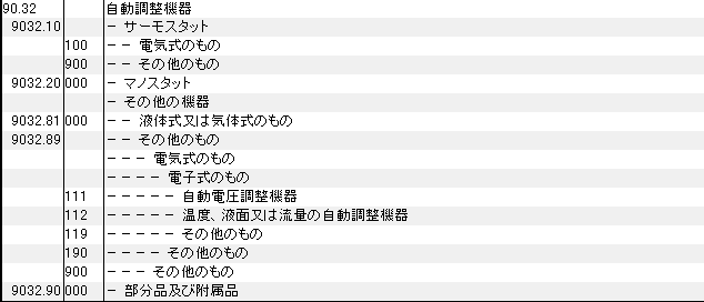 9032 自動調整機器、サーモスタット、マノスタット HSコード一覧